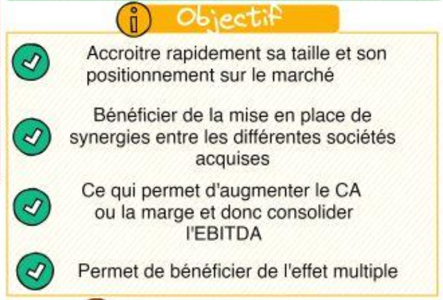 Dirigeants, le Leveraged Build-Up ou comment croître rapidement via des acquisitions successives