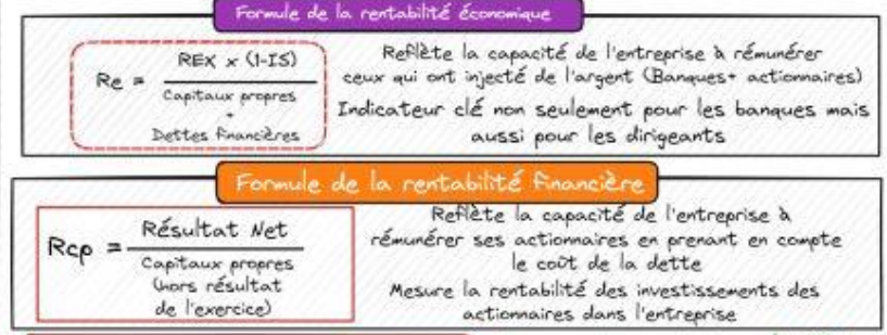 Dirigeants d'entreprises, c'est quoi l’effet de levier financier dans les opérations de LBO