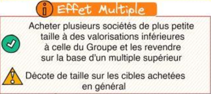 Dirigeants, le Leveraged Build-Up ou comment croître rapidement via des acquisitions successives