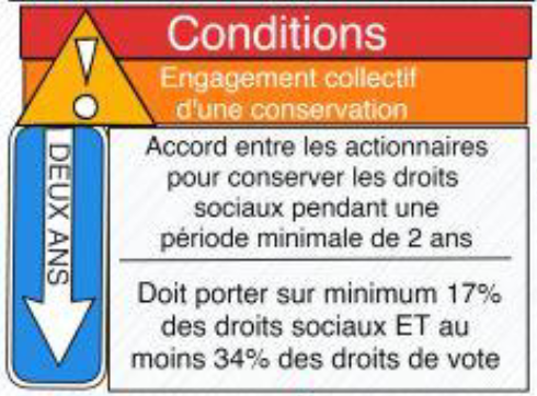 Dirigeants d’entreprise, transmettez votre entreprise tout en allégeant fortement la fiscalité avec le Pacte Dutreil