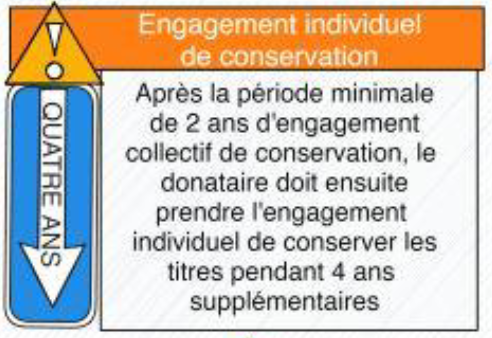 Dirigeants d’entreprise, transmettez votre entreprise tout en allégeant fortement la fiscalité avec le Pacte Dutreil