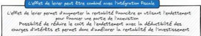 Dirigeants d'entreprises, c'est quoi l’effet de levier financier dans les opérations de LBO