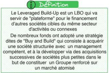 Dirigeants, le Leveraged Build-Up ou comment croître rapidement via des acquisitions successives