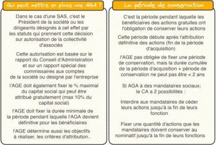 actions collaborateurs clés