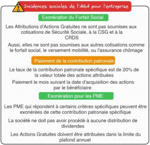 actions collaborateurs clés