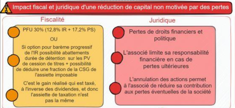 cash-out réduction