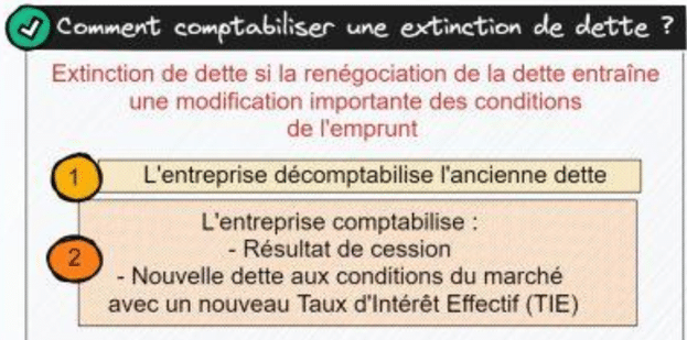 Dirigeants d’entreprises, que faire face à un non-respect d’un covenant d'une dette LBO (et pas que)