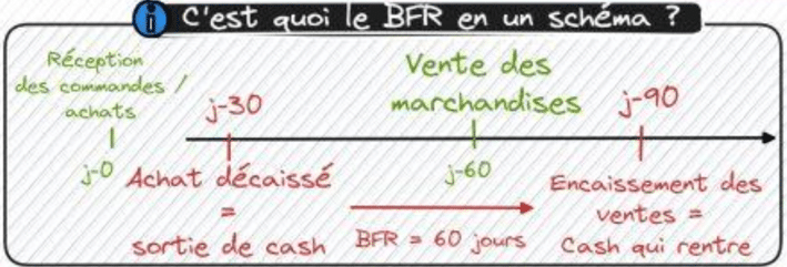 indicateur crucial calcul