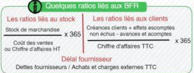 indicateur crucial calcul