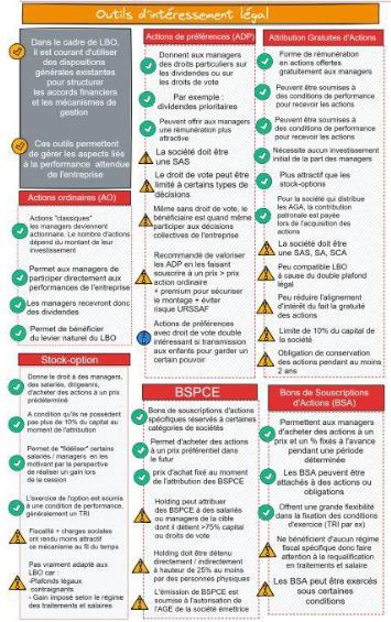 outils d'intéressement