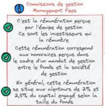 Private Equity : quels sont les principaux éléments clés d’un fonds d’investissement 