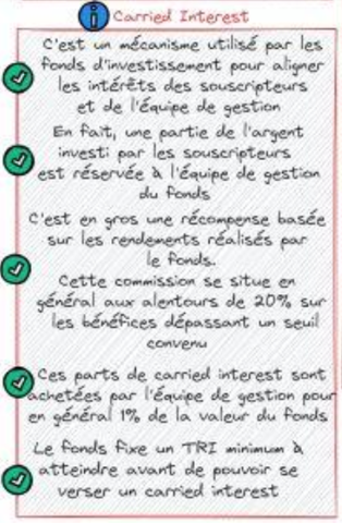 Private Equity : quels sont les principaux éléments clés d’un fonds d’investissement 