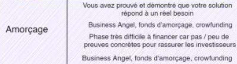 recours au private equity