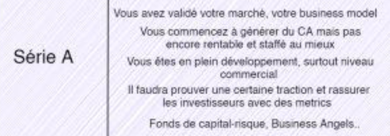 recours au private equity