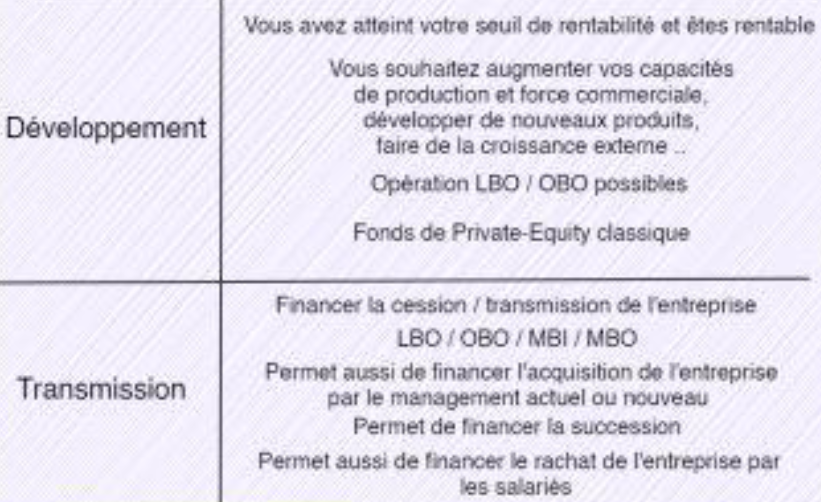 recours au private equity